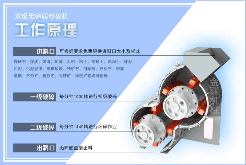 小型頁岩粉碎機的型號有哪些，是怎麽來進行工作的？