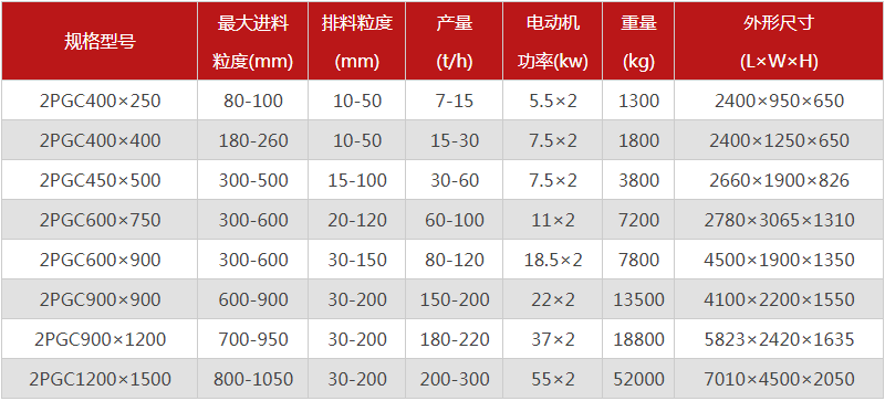  河南焦炭久久精品国产亚洲AV麻豆的型號有哪些，購買一台需要多少錢？