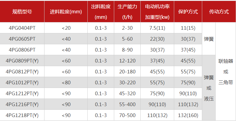 哪個廠家四輥久久精品国产亚洲AV麻豆型號多，優勢有哪些？