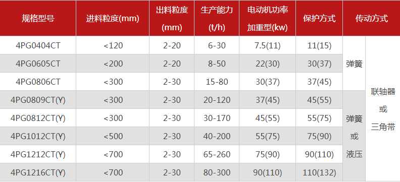 品質性能好的四齒輥久久精品国产亚洲AV麻豆選哪個廠家，有哪些型號？