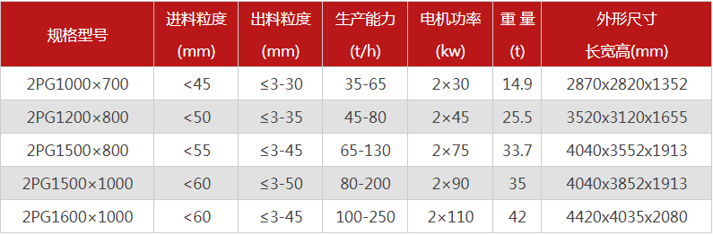 購買一台液壓雙輥久久精品国产亚洲AV麻豆需要多少錢，哪個廠家型號多？