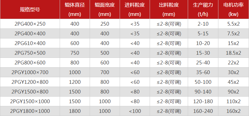 型號全的對輥91麻豆影院AV選哪個廠家，有哪些優勢推薦？