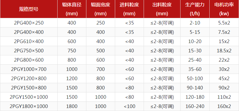 河卵石91麻豆影院AV型號有哪些，對輥91麻豆影院AV報價是多少？