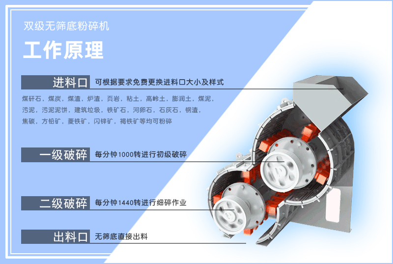 雙級粉碎機-雙級無篩底粉碎機-小型雙級久久精品国产亚洲AV麻豆-工作原理-圖片-視頻及型號參數